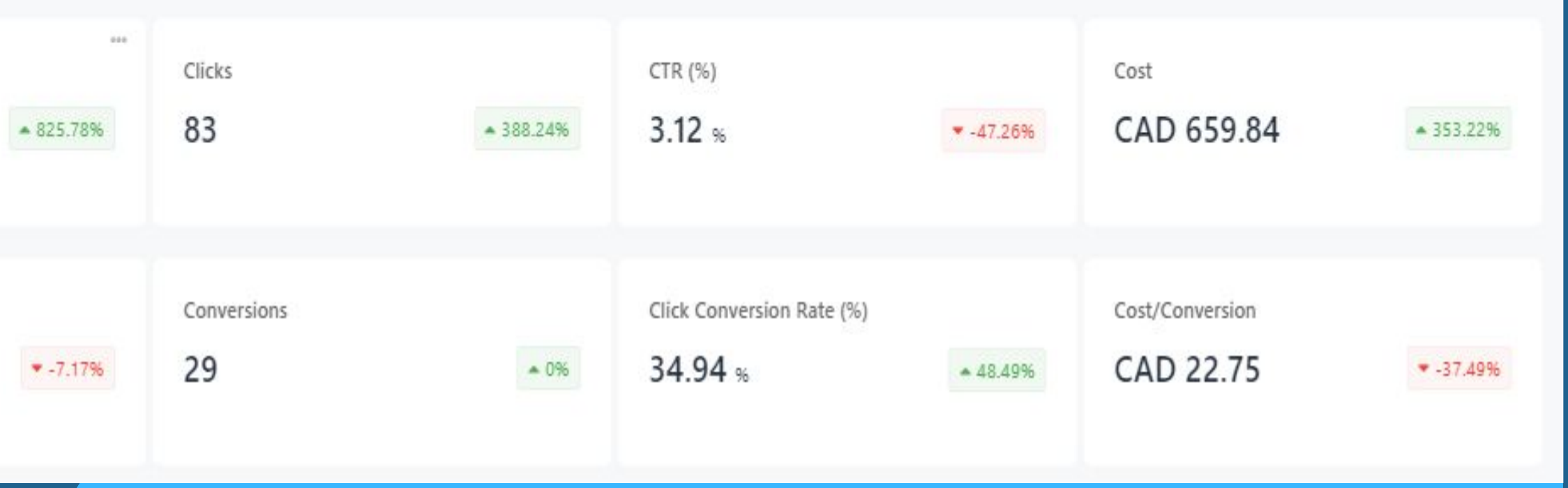 Account summary from the ad account