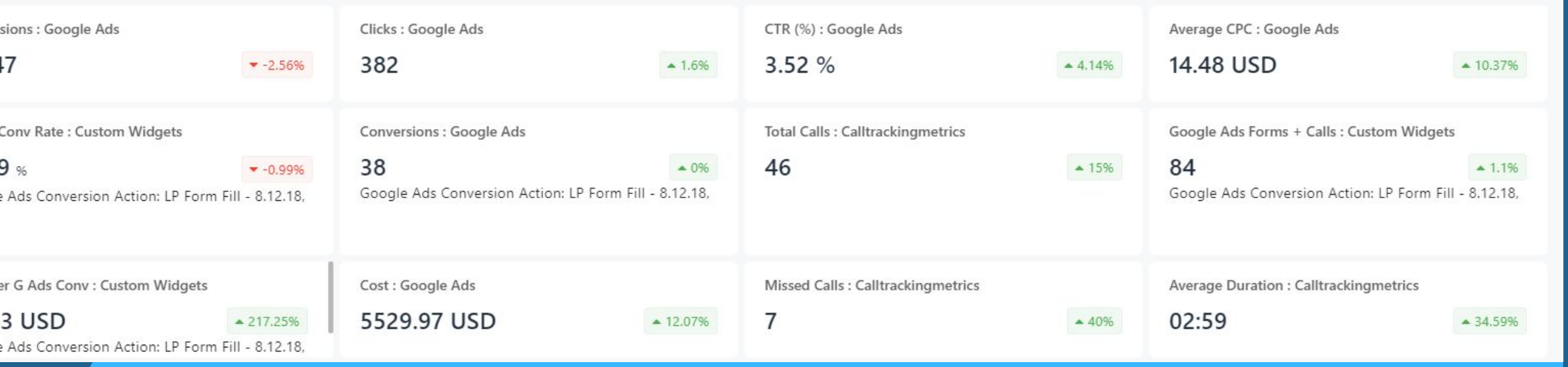 Account summary from the ad account